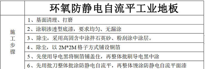 施工步驟概述